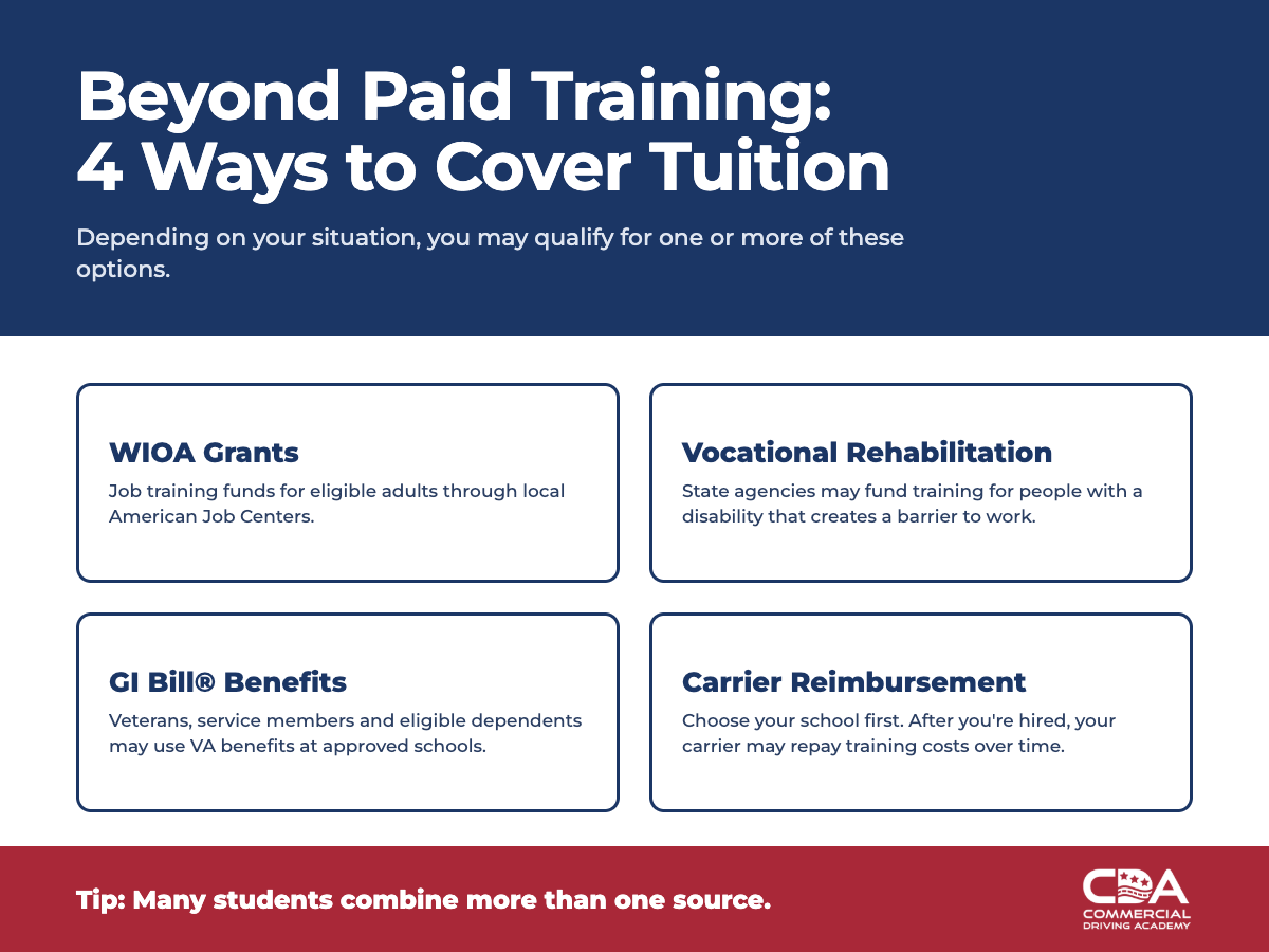 Commercial Driving Academy infographic listing four ways to cover CDL tuition beyond paid training: WIOA grants, vocational rehabilitation, GI Bill benefits, and carrier reimbursement.